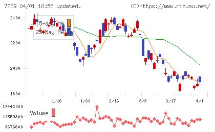 スズキチャート