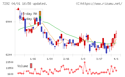 村上開明堂チャート