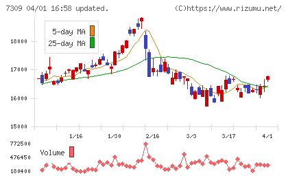 シマノチャート