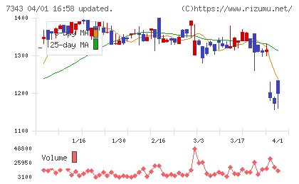 ブロードマインドチャート