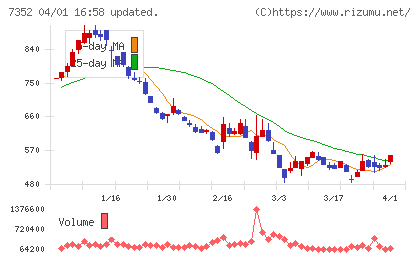 ＴＷＯＳＴＯＮＥ＆Ｓｏｎｓチャート