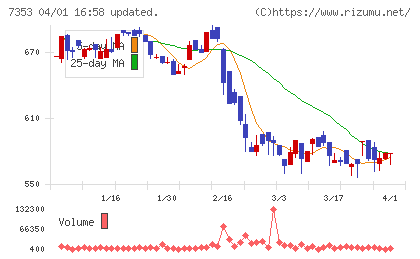 ＫＩＹＯラーニングチャート