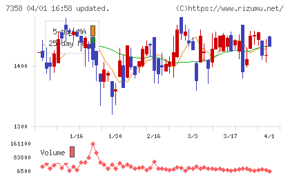 ポピンズチャート