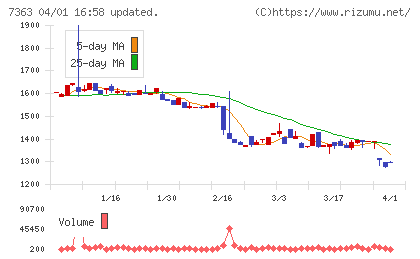 ベビーカレンダーチャート