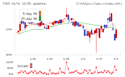 表示灯チャート