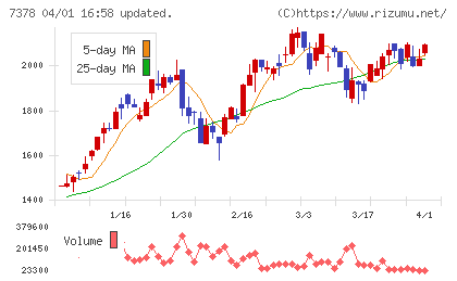 アシロチャート