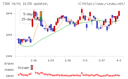 ＦＰパートナーチャート