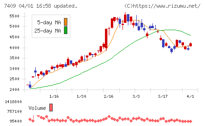 AeroEdgeチャート