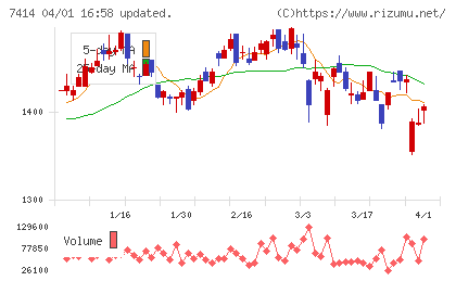 小野建チャート
