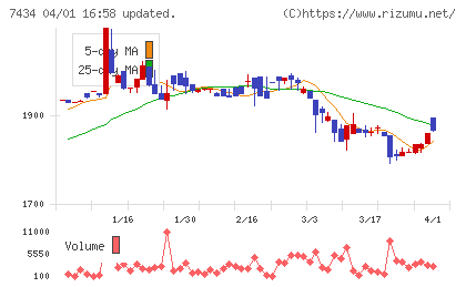 オータケチャート