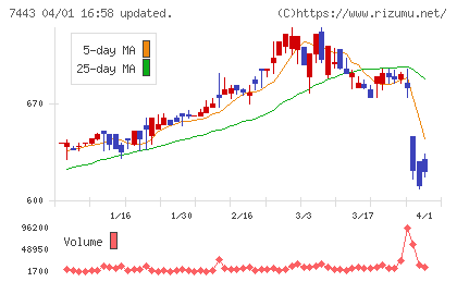 横浜魚類チャート