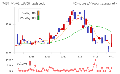 セフテックチャート