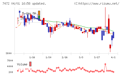鳥羽洋行チャート