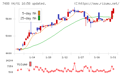 ヤガミチャート