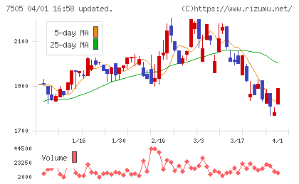 扶桑電通チャート