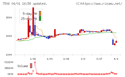 ハウス　オブ　ローゼチャート