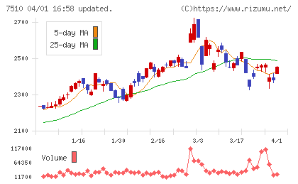 たけびしチャート