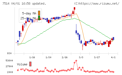 ヒマラヤチャート