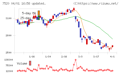 エコスチャート