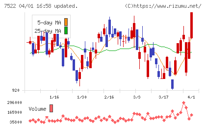 ワタミチャート