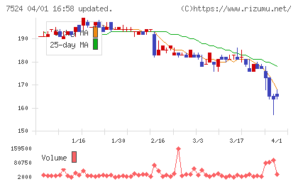 マルシェチャート