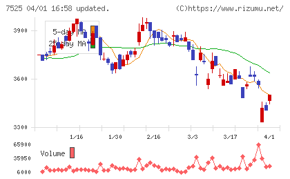 リックスチャート