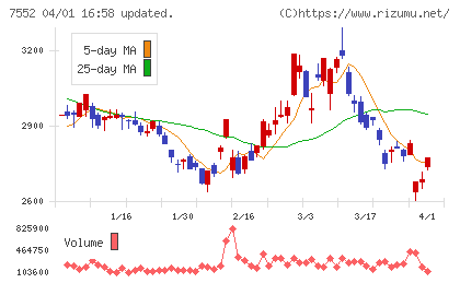 ハピネットチャート