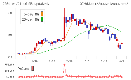 ハークスレイチャート