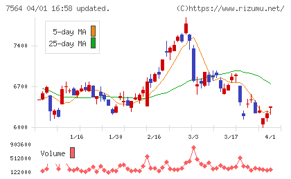 ワークマンチャート