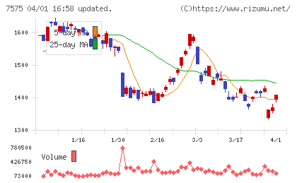 日本ライフラインチャート