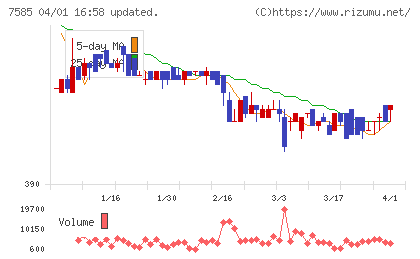 かんなん丸チャート