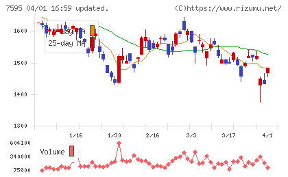 アルゴグラフィックスチャート