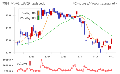 ＩＤＯＭチャート