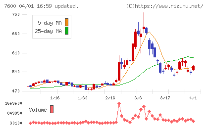 日本エム・ディ・エムチャート