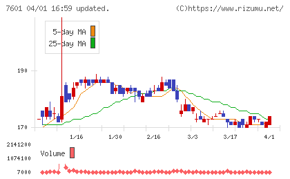 ポプラチャート