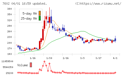 レダックスチャート