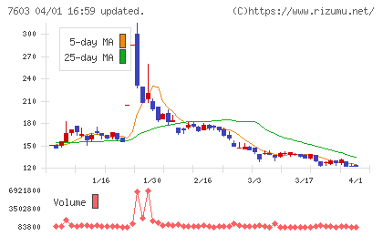マックハウスチャート