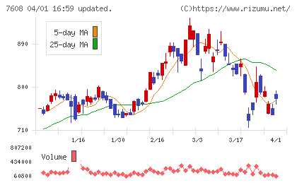 エスケイジャパンチャート