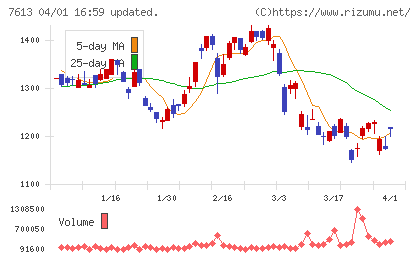 シークスチャート