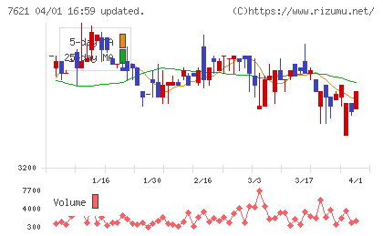 うかいチャート