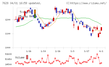 オーハシテクニカチャート
