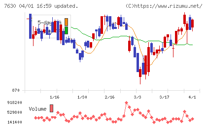 壱番屋チャート