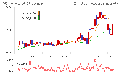 星医療酸器チャート