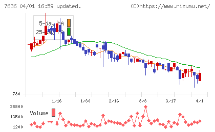 ハンズマンチャート