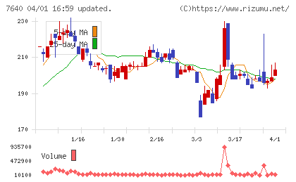 トップカルチャーチャート