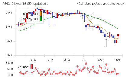 ダイイチチャート