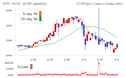 オーウエルチャート