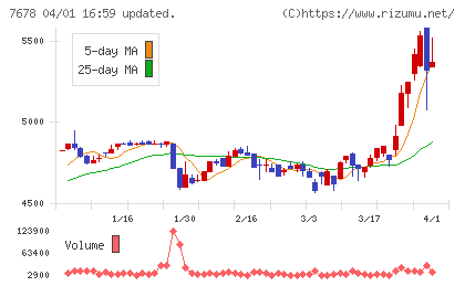 あさくまチャート