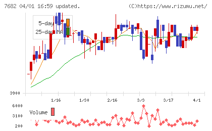 浜木綿チャート