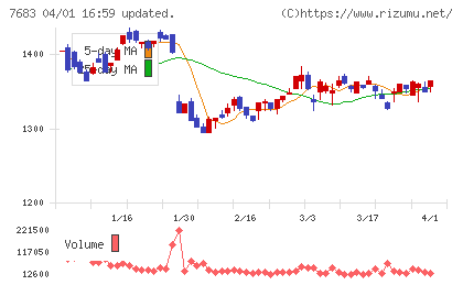 ダブルエーチャート